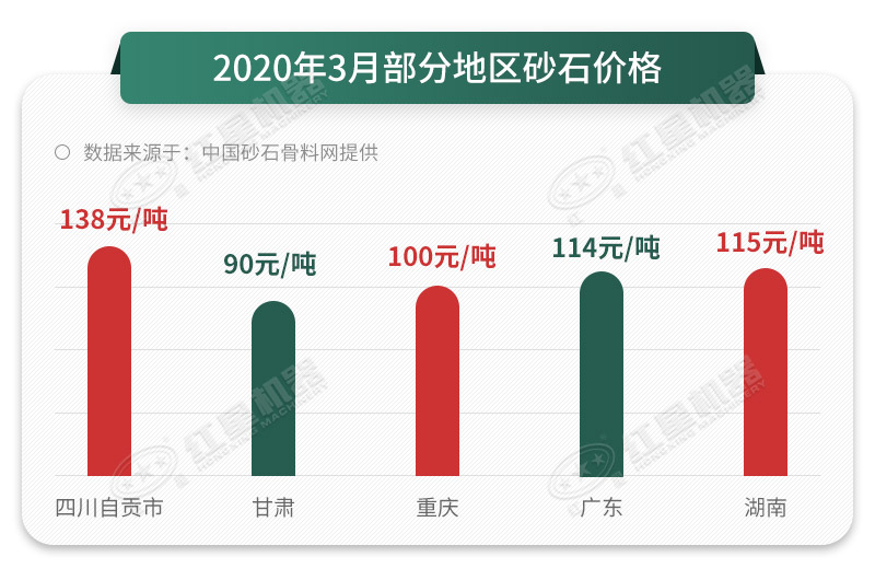 砂石價(jià)格一路上漲，抓住時(shí)機(jī)