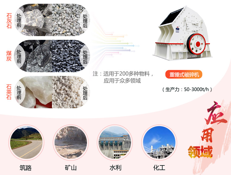 1615重錘破碎機(jī)參數(shù)_產(chǎn)量是多少？