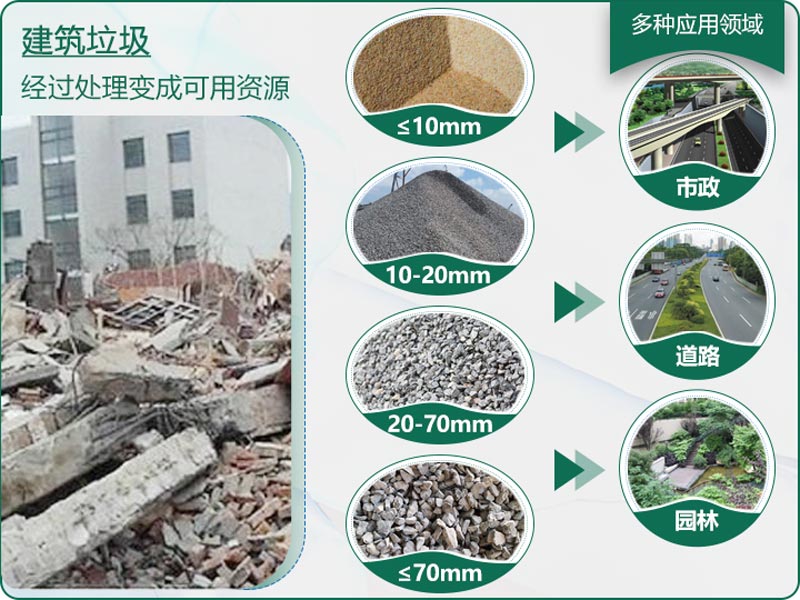 建筑垃圾粉碎后有什么用？用什么機器設備效果好？