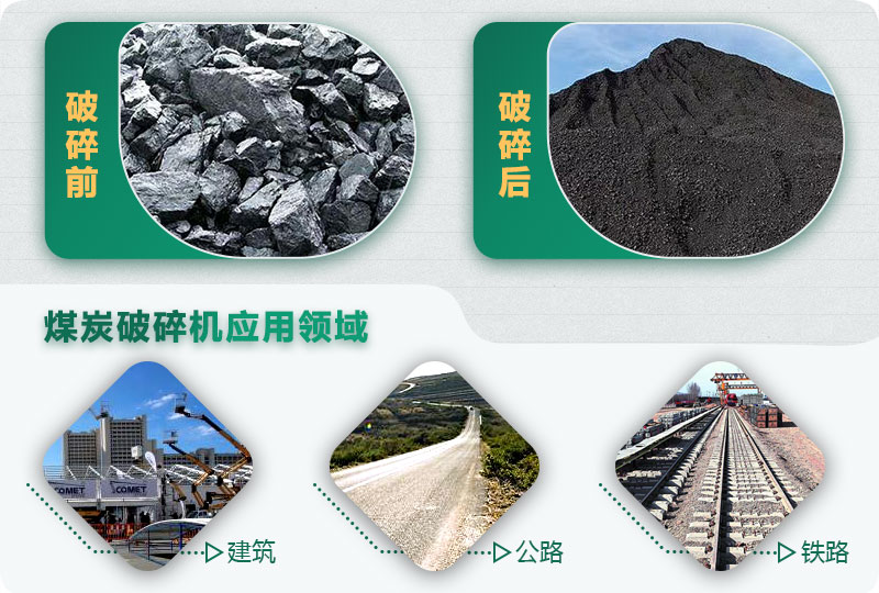 煤炭破碎前后對(duì)比，應(yīng)用廣泛