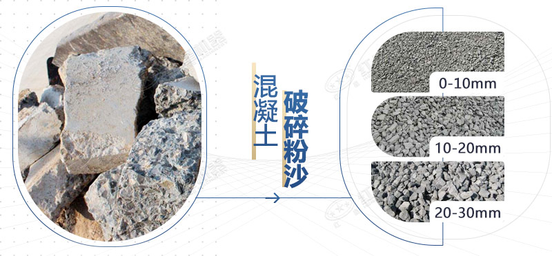 混凝土再生料粉碎機(jī)設(shè)備型號(hào)，多少錢一臺(tái)？